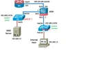 Ccna Ccnp Security With Asa 5505 Firewall Lab Kit Examples. Fixed Price $170.38.